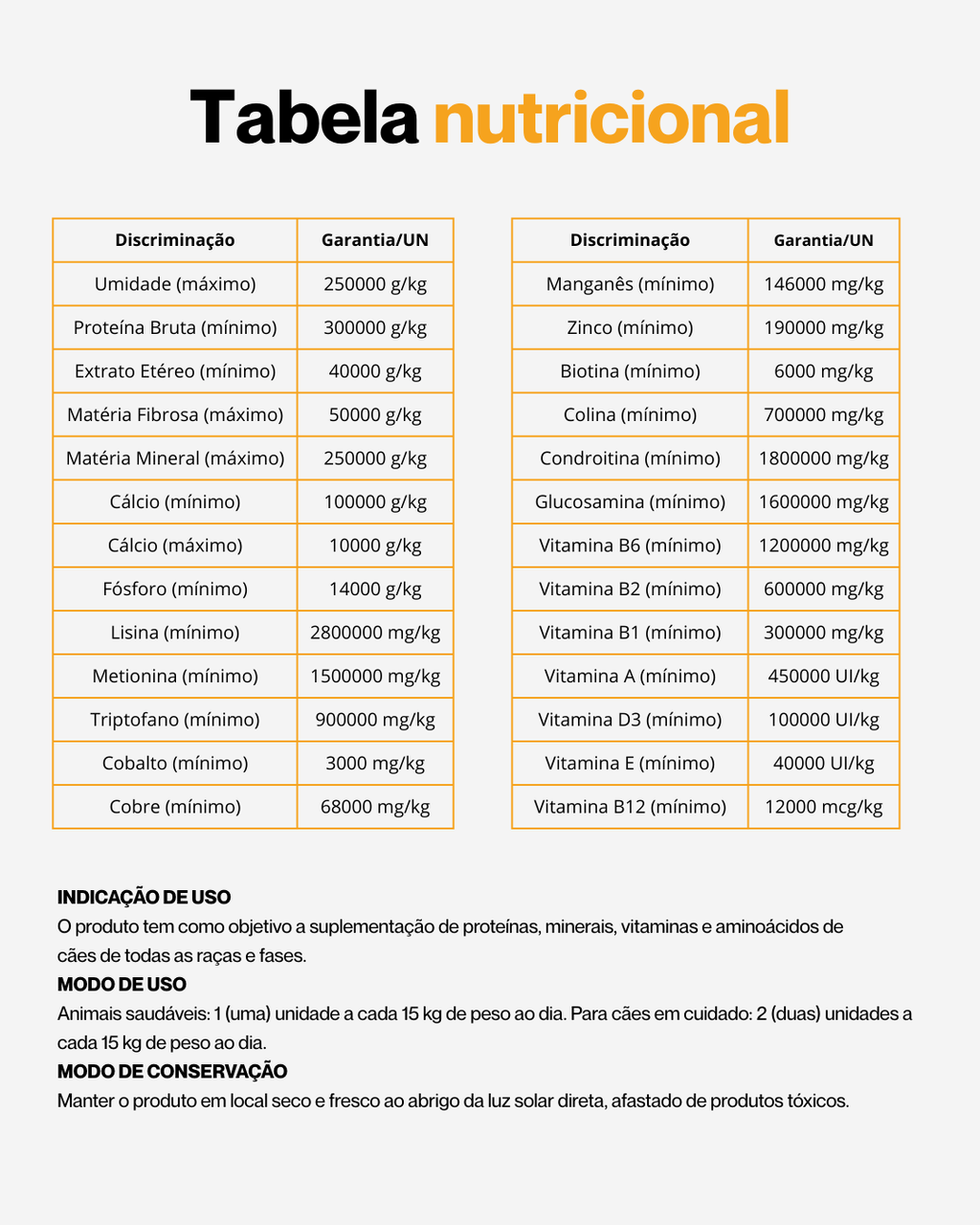 SolviPet - Pelo e Derme